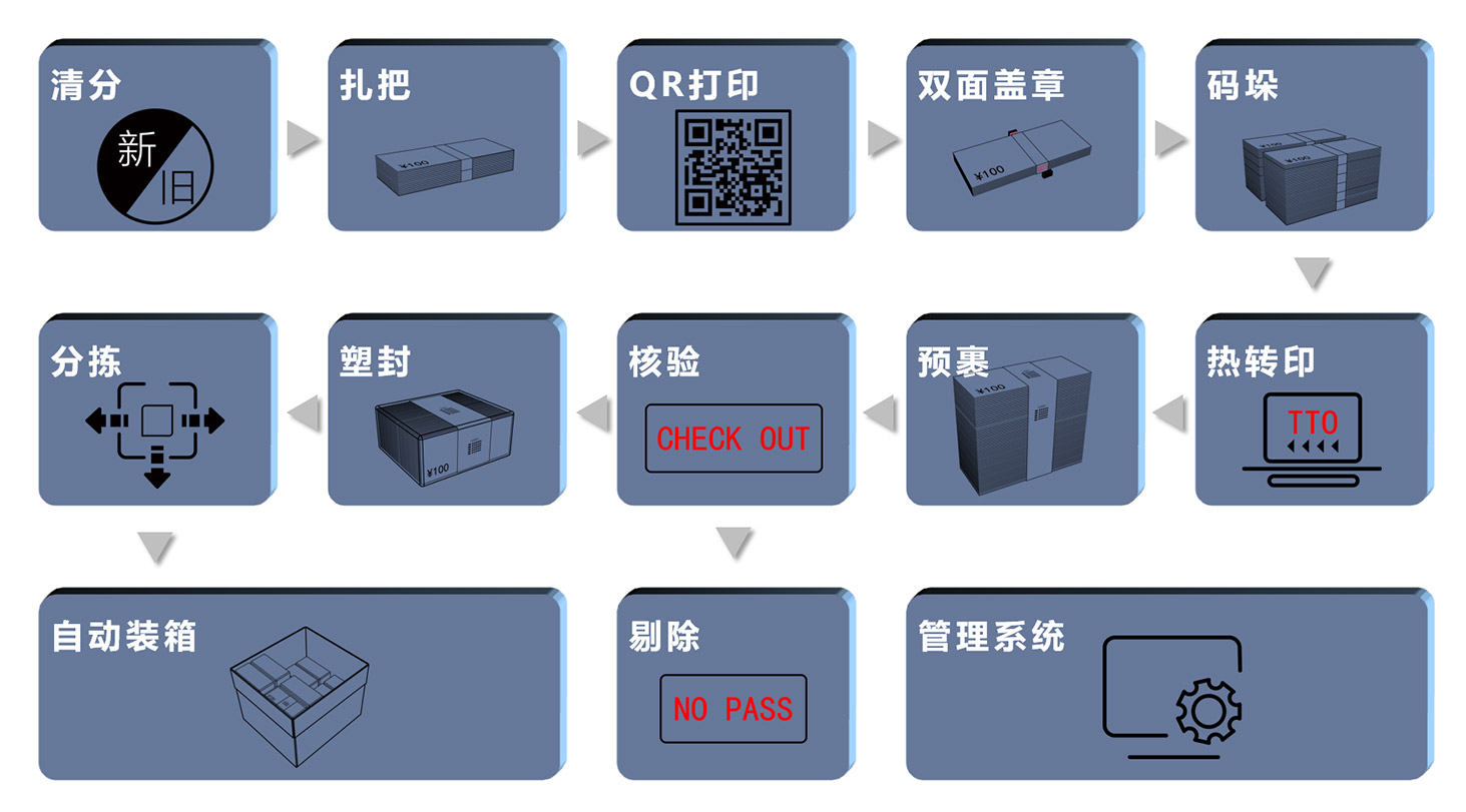 2解决方案-1货币处理-2现金包装_05